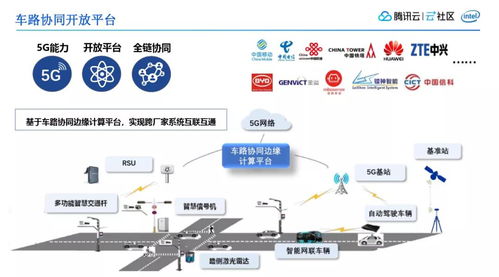 车联网容器应用探索 5g下边缘云计算的车路协同实践