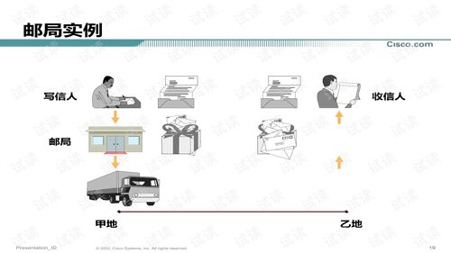 cisco产品培训文档类 网络设备文档类资源 csdn下载