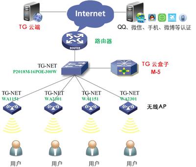 武汉Wifi营销路由器