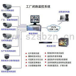 供应闭路监控系统资讯,闭路监控系统方案价格 厂家 图片