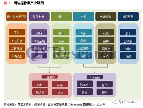 qyresearch预计 2027年全球网络摄像机市场销售额将达到216.01亿美元