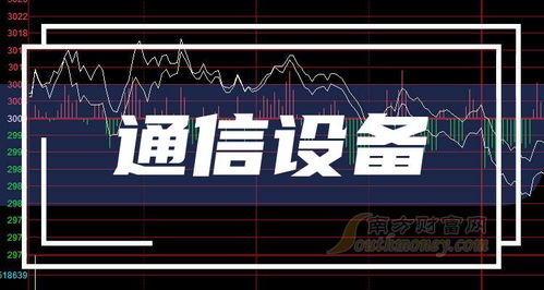 2024年通信设备受益股名单,附股收藏 5月10日