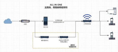 什么是 all in one 如何用一台 nas 打造 极空间虚拟机入门教程