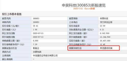 下周15只新股可申购 部分牛股首日 翻两倍 是大概率事件