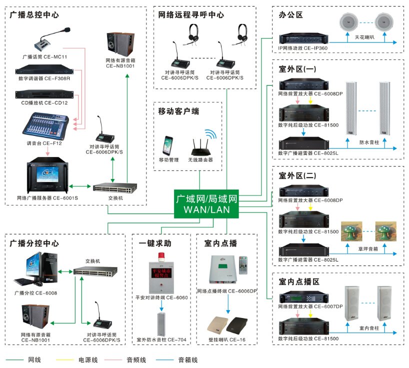 IP网络广播系统