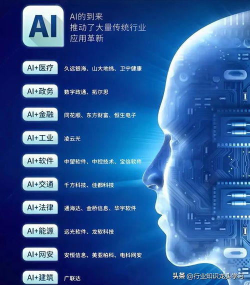 最有价值 大金融 汽车 中特估 机器人 半导体 消费电子 ai 算力