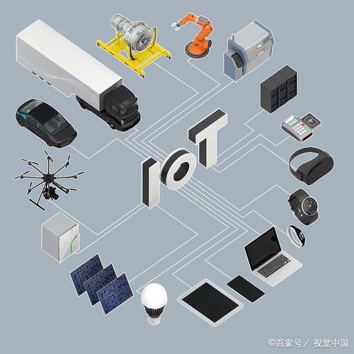物联网在可再生能源生产中的应用