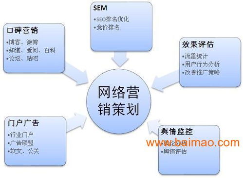 义乌seo应该怎么去培训,义乌seo应该怎么去培训生产厂家,义乌seo应该怎么去培训价格