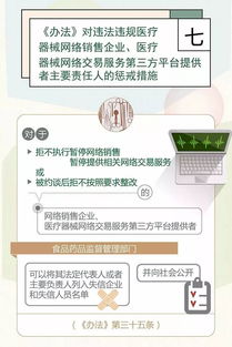 图解政策 医疗器械网络销售监督管理办法解读二
