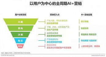 中国ai 营销应用落地研究报告