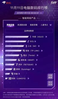 双11创佳绩，华硕路由实至名归 领跑网络设备销售