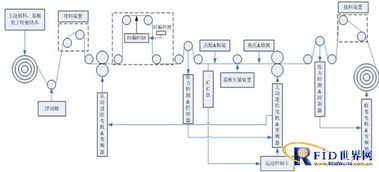 华威科D3000倒封装设备 物联网博览会新亮点赋能网络设备创新